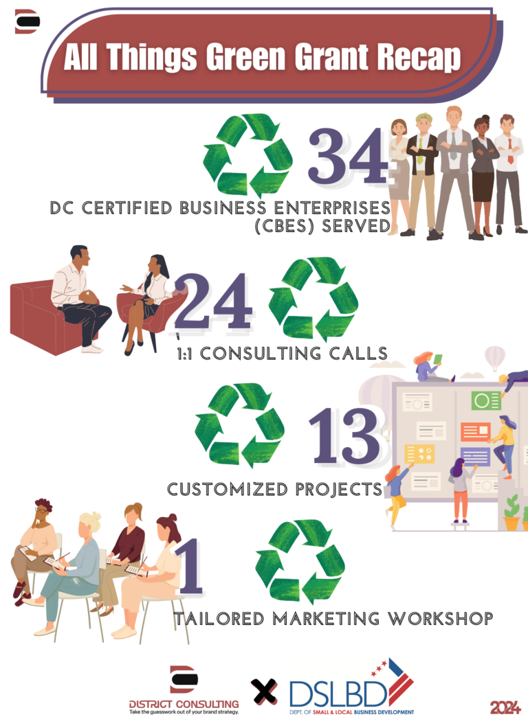 District Consulting Case Study with DC Department of Small and Local Business