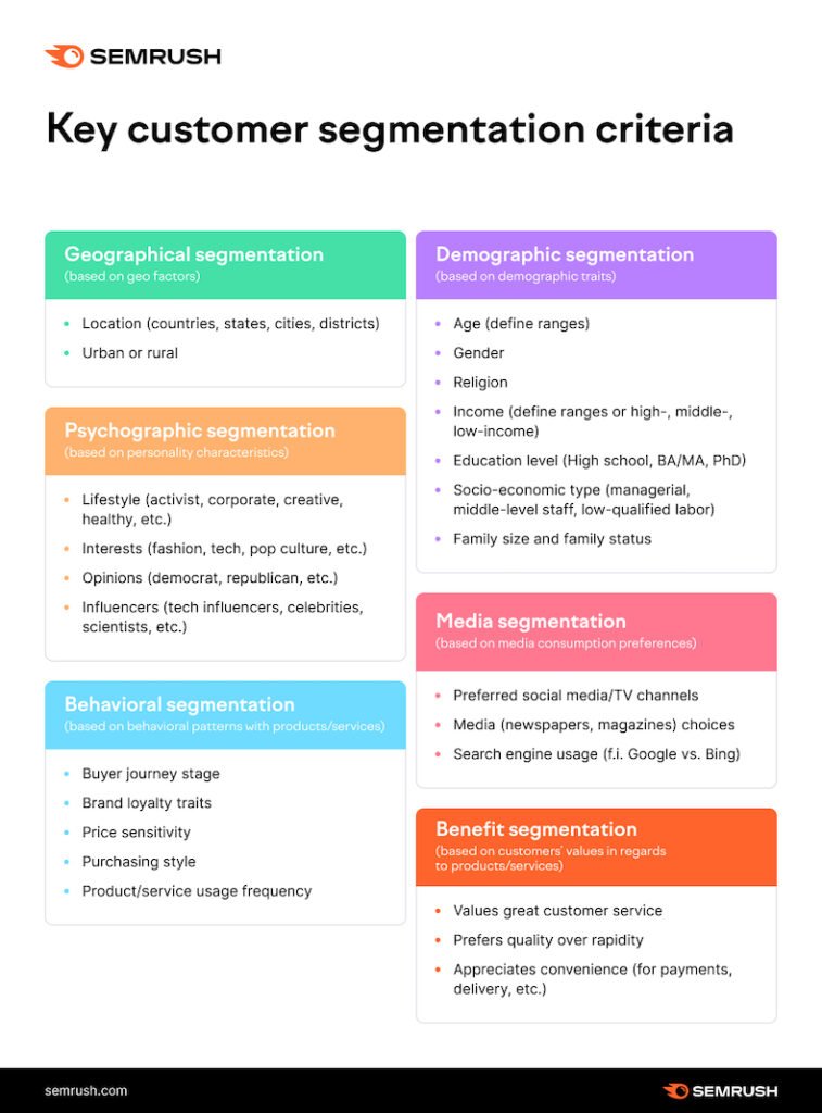 Image showing different types of customer segmentation criteria