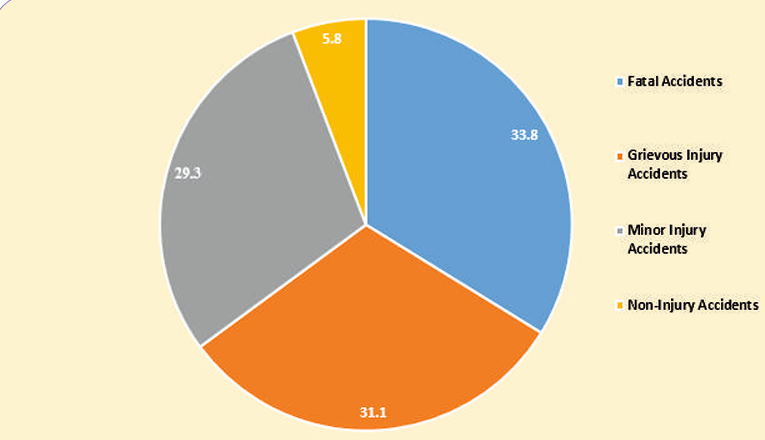 Clear statistics representation