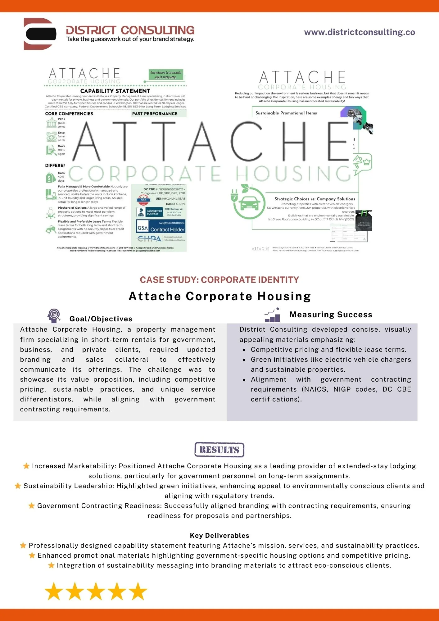 Marketing & Branding Case Studies | District Consulting 4 Marketing & Branding Case Studies | District Consulting Attaché corporate housing sales collateral case study graphic